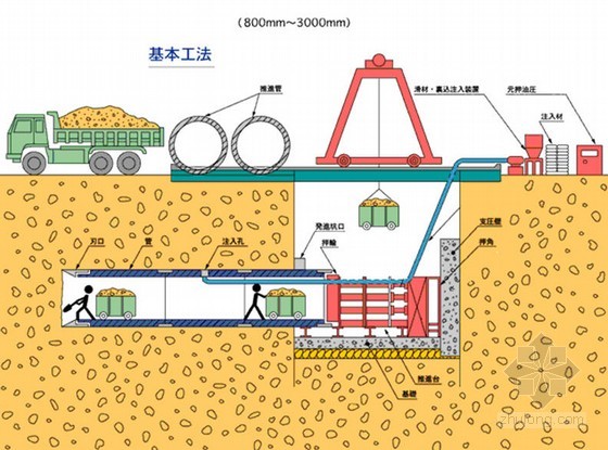 顶管施工过程界面图