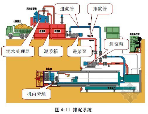 顶管施工排泥系统